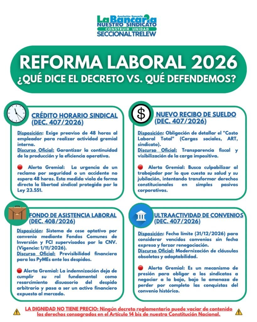 Reforma Laboral 2026